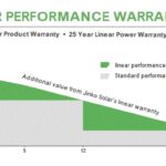 Is Aerial Inspection Data Any Good for Solar Module Warranty Claims?