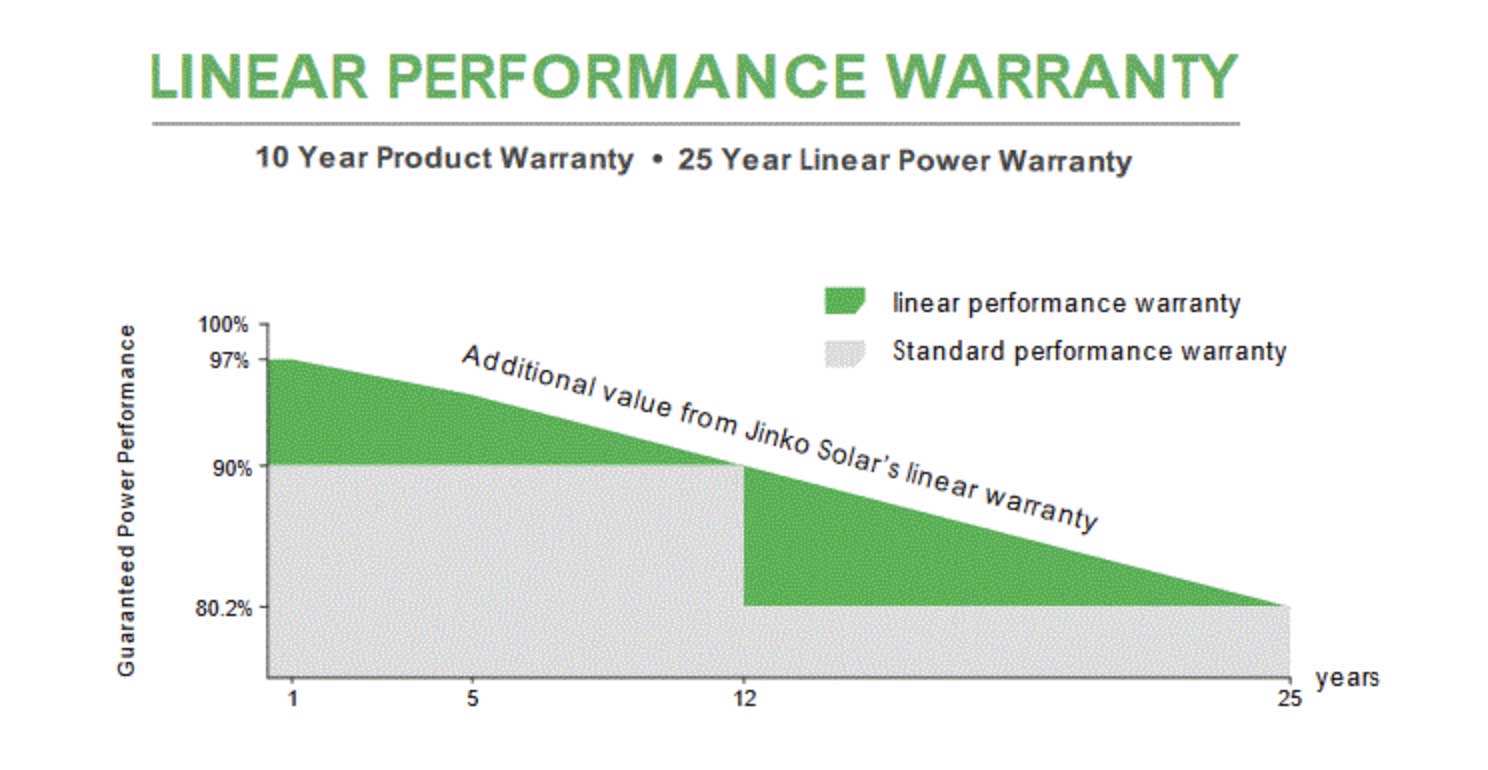 Is Aerial Inspection Data Any Good for Solar Module Warranty Claims?